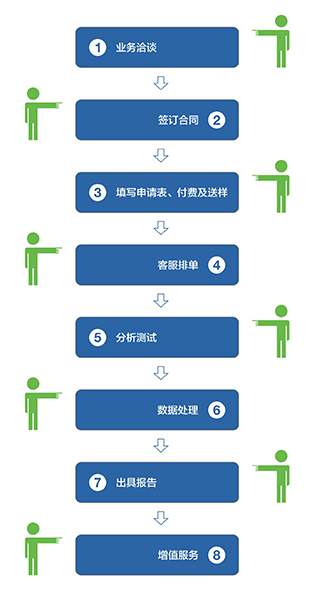 永恒检测画册-印刷文件201801.jpg